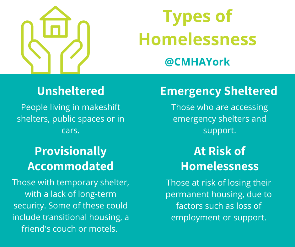 Types of homelessness