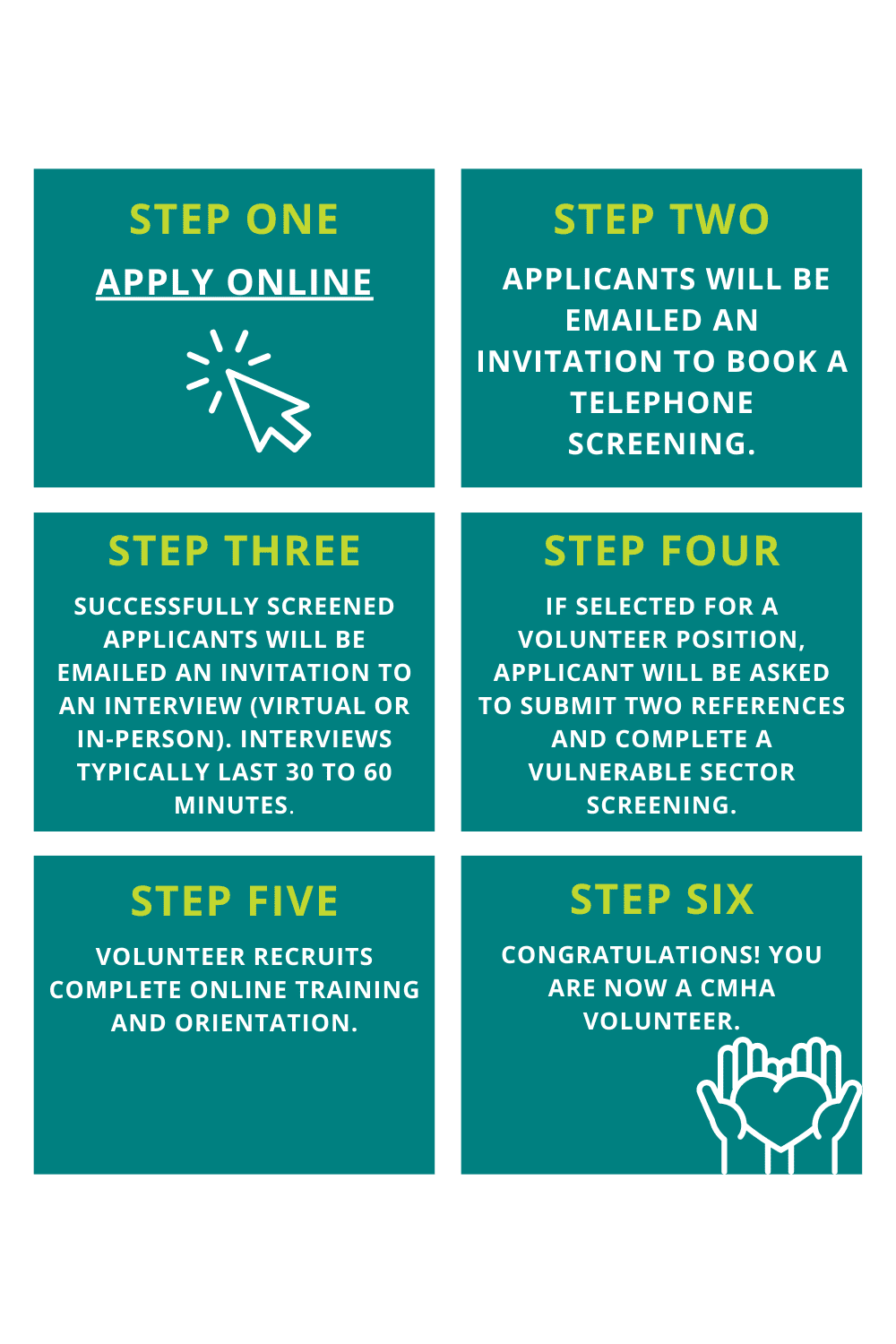An infographic outlining the six steps to take to become a volunteer with the CMHA.
